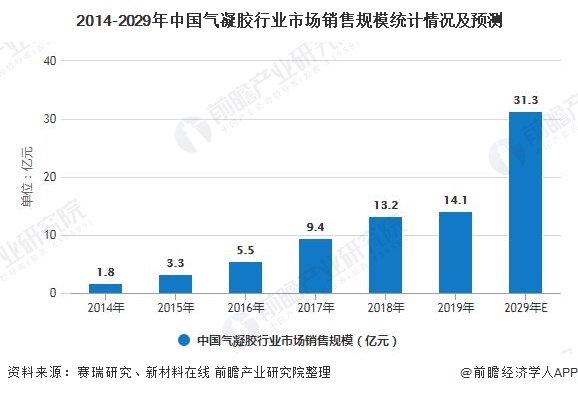 人保车险,人保伴您前行_2025年食品添加剂行业竞争格局及发展前景预测分析