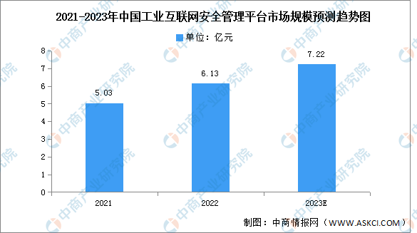 2025年互联网保险行业供需分析及前景预测_人保有温度,人保护你周全