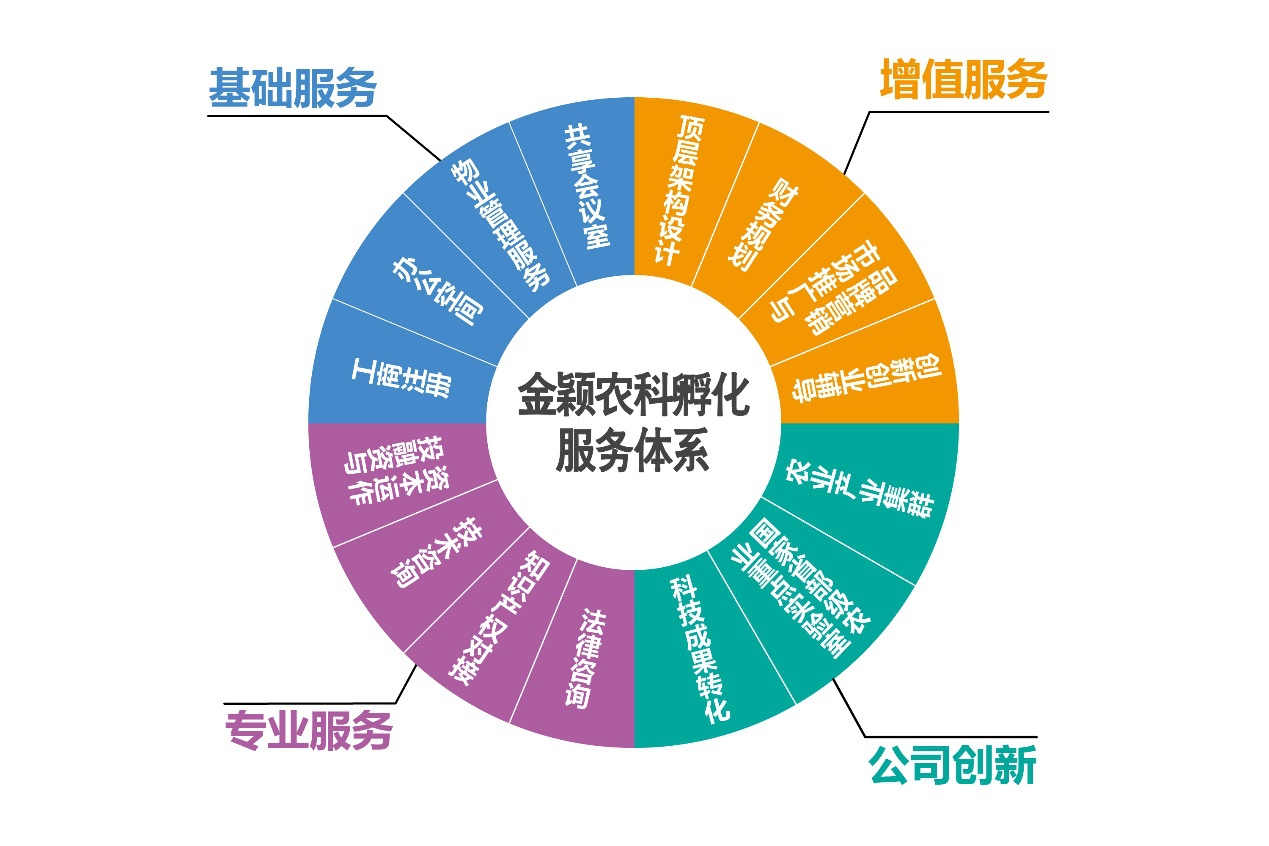 2025中国科技孵化器产业投融资分析与投资前景展望_拥有“如意行”驾乘险,出行更顺畅!,人保护你周全