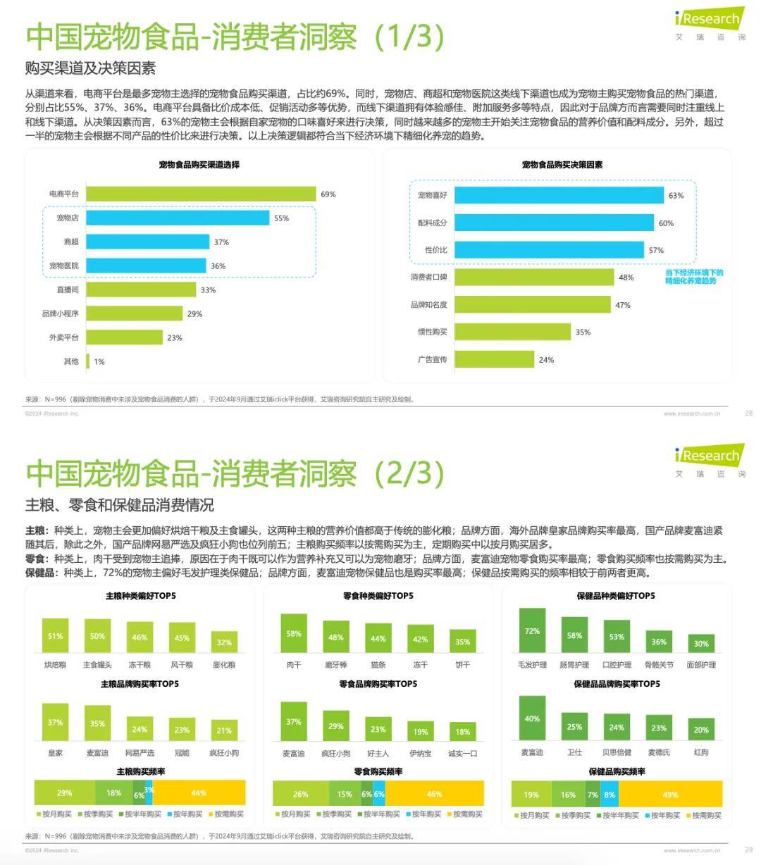 人保车险   品牌优势——快速了解燃油汽车车险,人保财险 _2024年宠物食品产业链供需布局与招商发展策略分析报告