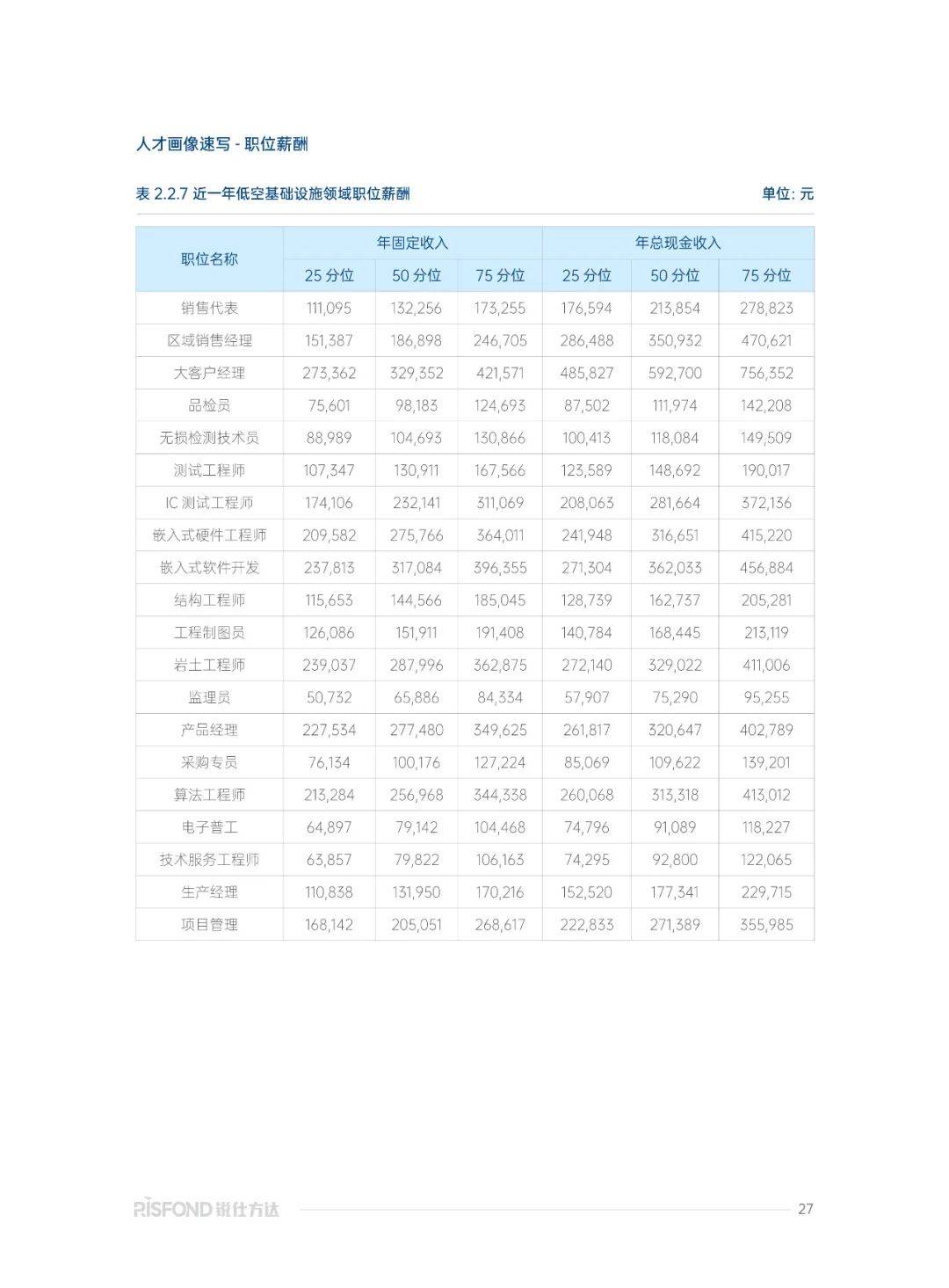 2025年低空旅游行业市场深度研究及发展趋势预测调研报告_人保伴您前行,人保有温度