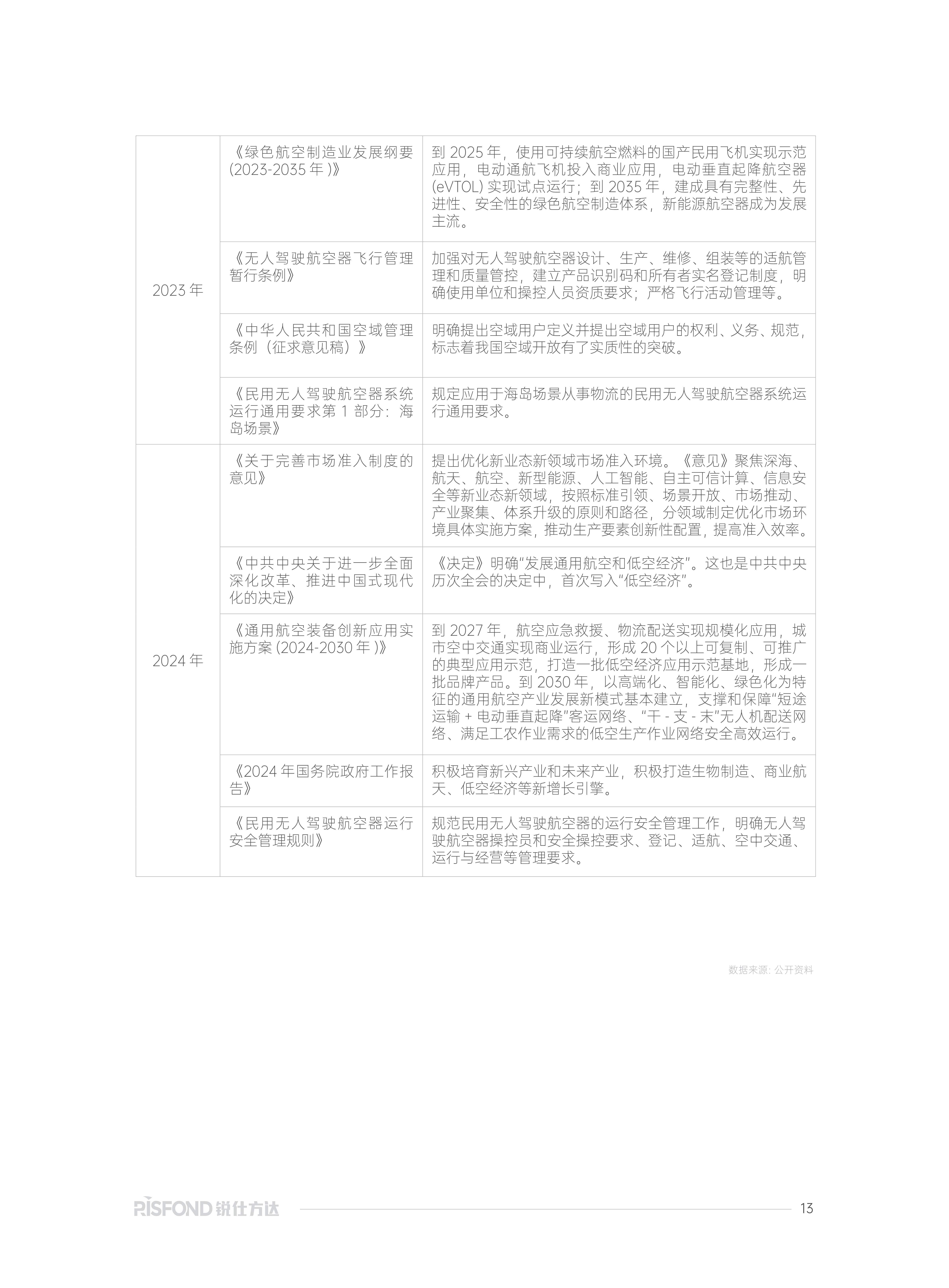 2025年低空旅游行业市场深度研究及发展趋势预测调研报告_人保伴您前行,人保有温度
