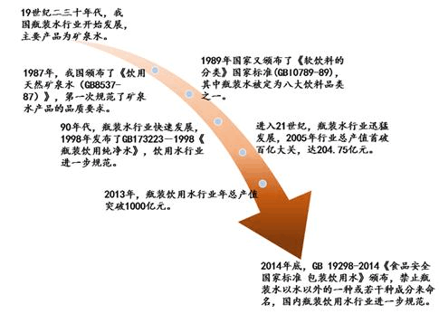 2024年中国高端矿泉水行业发展趋势及投资预测报告_人保伴您前行,人保有温度