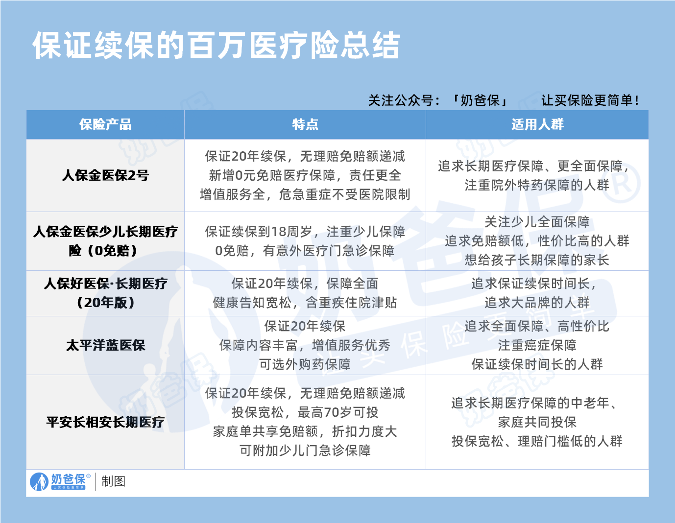 2025年医疗机构行业市场深度调研及发展前景预测_人保车险,人保财险政银保 