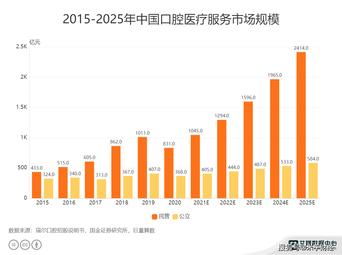 2025年医疗机构行业市场深度调研及发展前景预测_人保车险,人保财险政银保 