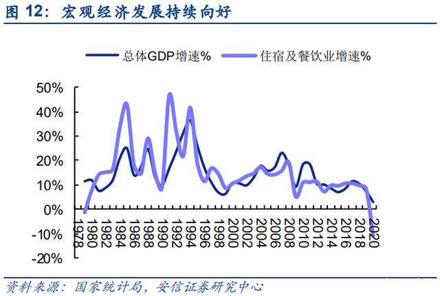 人保有温度,人保护你周全_2025年机关单位餐饮行业市场深度调研及投资前景预测