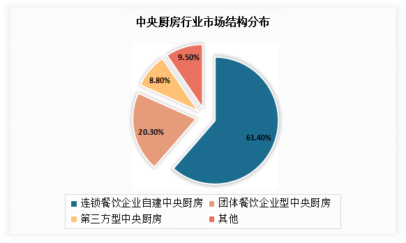 人保有温度,人保护你周全_2025年机关单位餐饮行业市场深度调研及投资前景预测