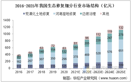 2025重载膜行业发展现状及市场规模、需求趋势分析_人保伴您前行,人保服务