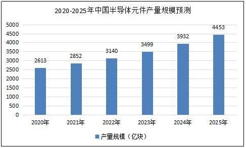 2025重载膜行业发展现状及市场规模、需求趋势分析_人保伴您前行,人保服务
