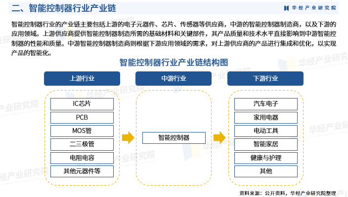 2024年果脯行业发展现状、竞争格局及未来发展趋势与前景分析_人保财险 ,拥有“如意行”驾乘险，出行更顺畅！