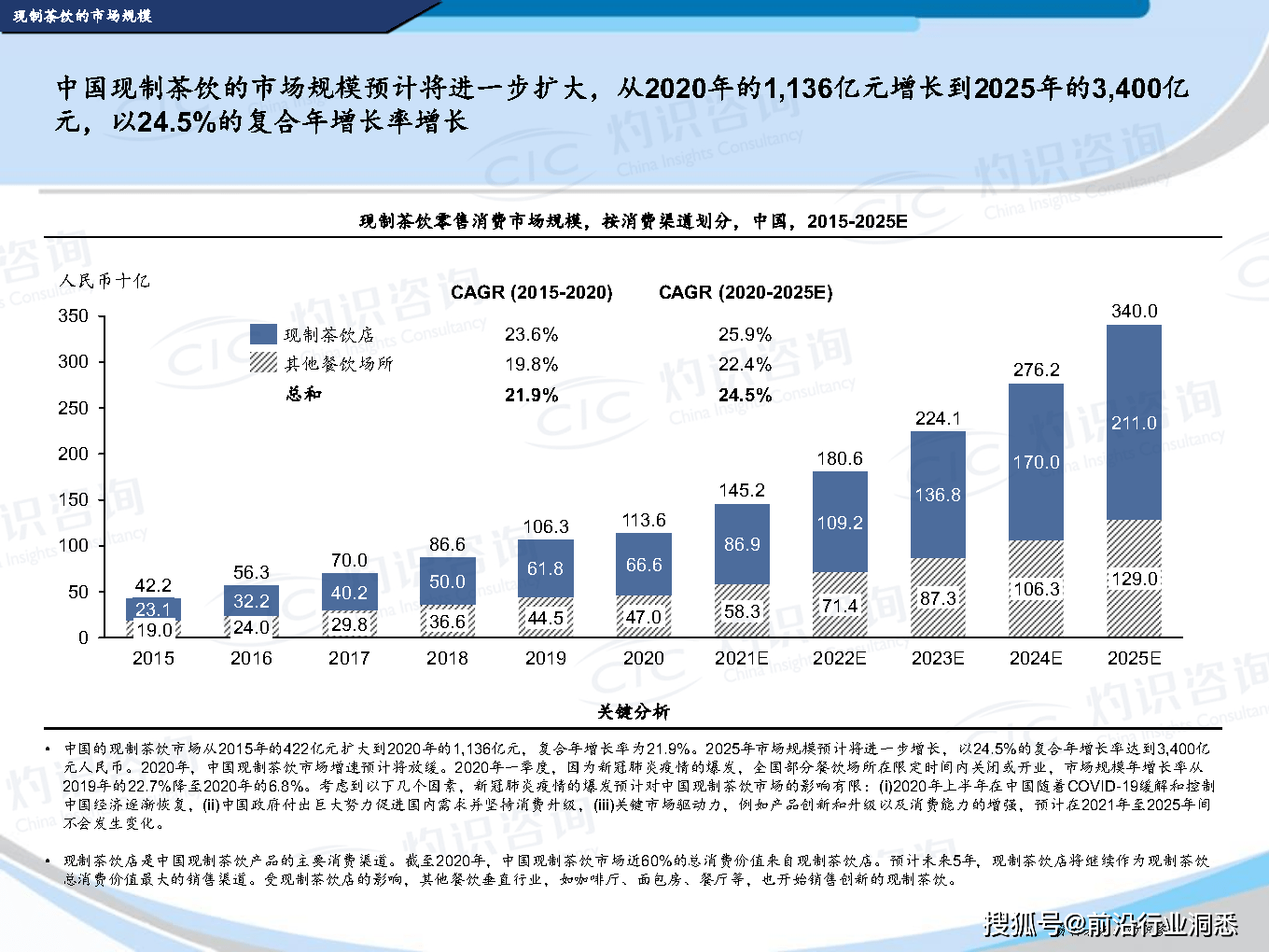 保险有温度,人保服务_Z世代消费密码：2025年新茶饮市场十大爆品逻辑与品牌生存法则