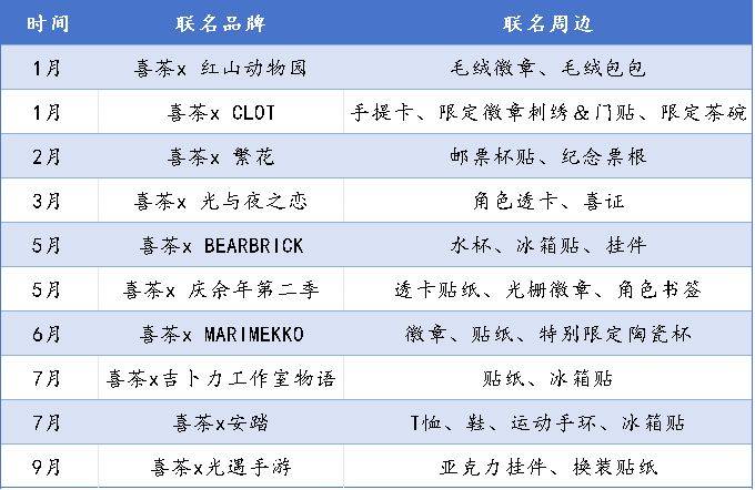 保险有温度,人保服务_Z世代消费密码：2025年新茶饮市场十大爆品逻辑与品牌生存法则