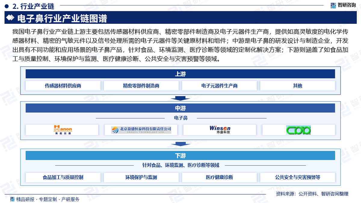 人保财险 ,人保有温度_2025年元器件行业竞争格局及发展前景预测分析：汽车电子电动化与智能化的核心战场