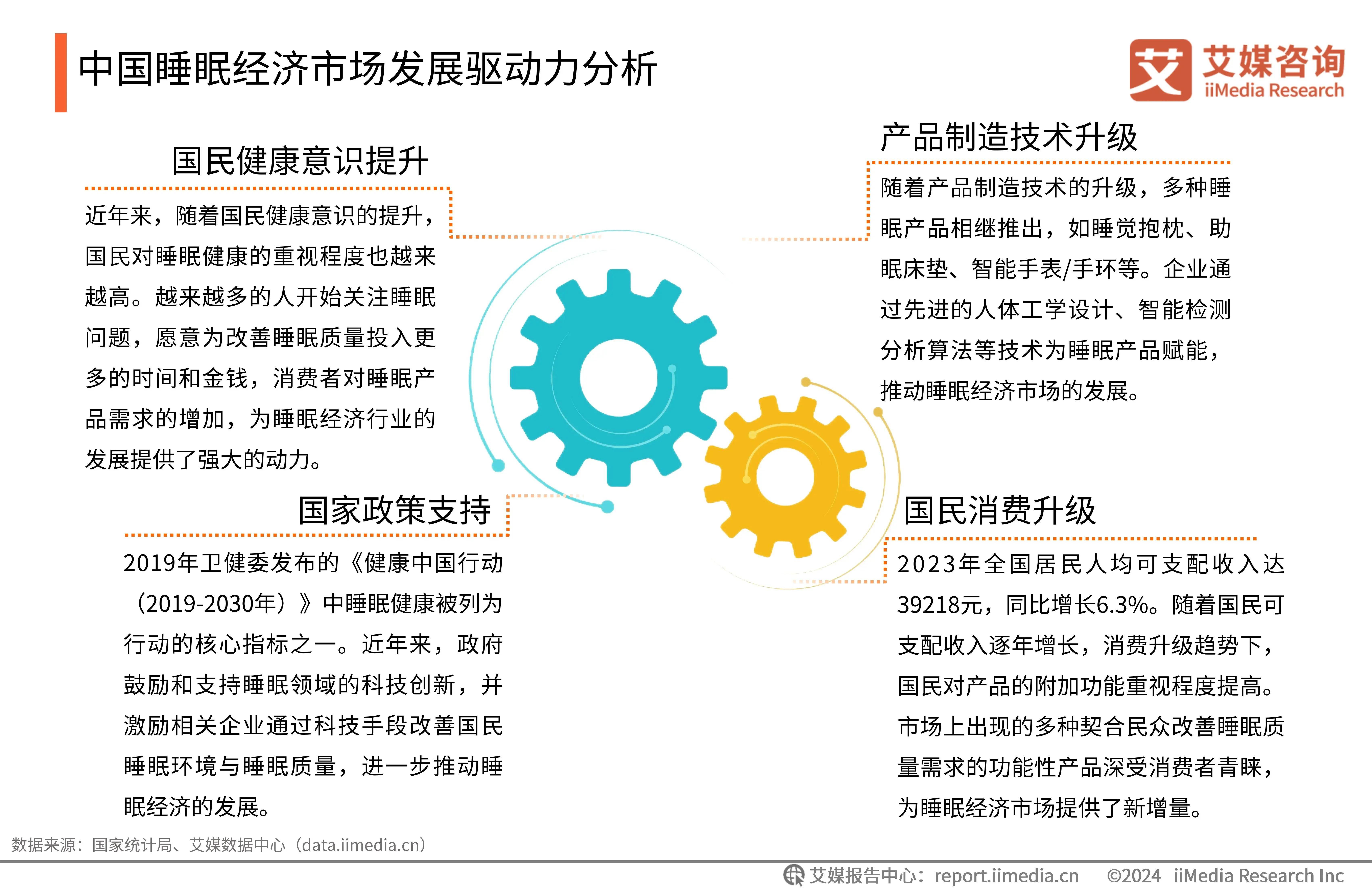 消费升级和技术革新驱动下持续增长，食品加工行业深度调研_人保服务 ,人保有温度