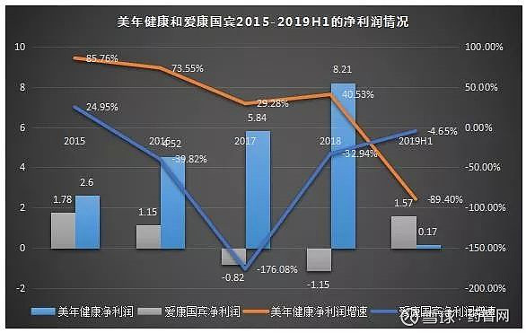 2025中国民营医疗行业市场分析及竞争格局、未来前景预测_人保有温度,人保护你周全