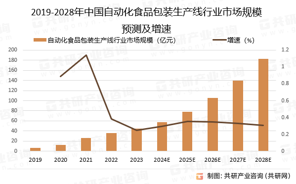 人保护你周全,人保有温度_2024年无糖饼干行业发展现状、竞争格局及未来发展趋势与前景分析