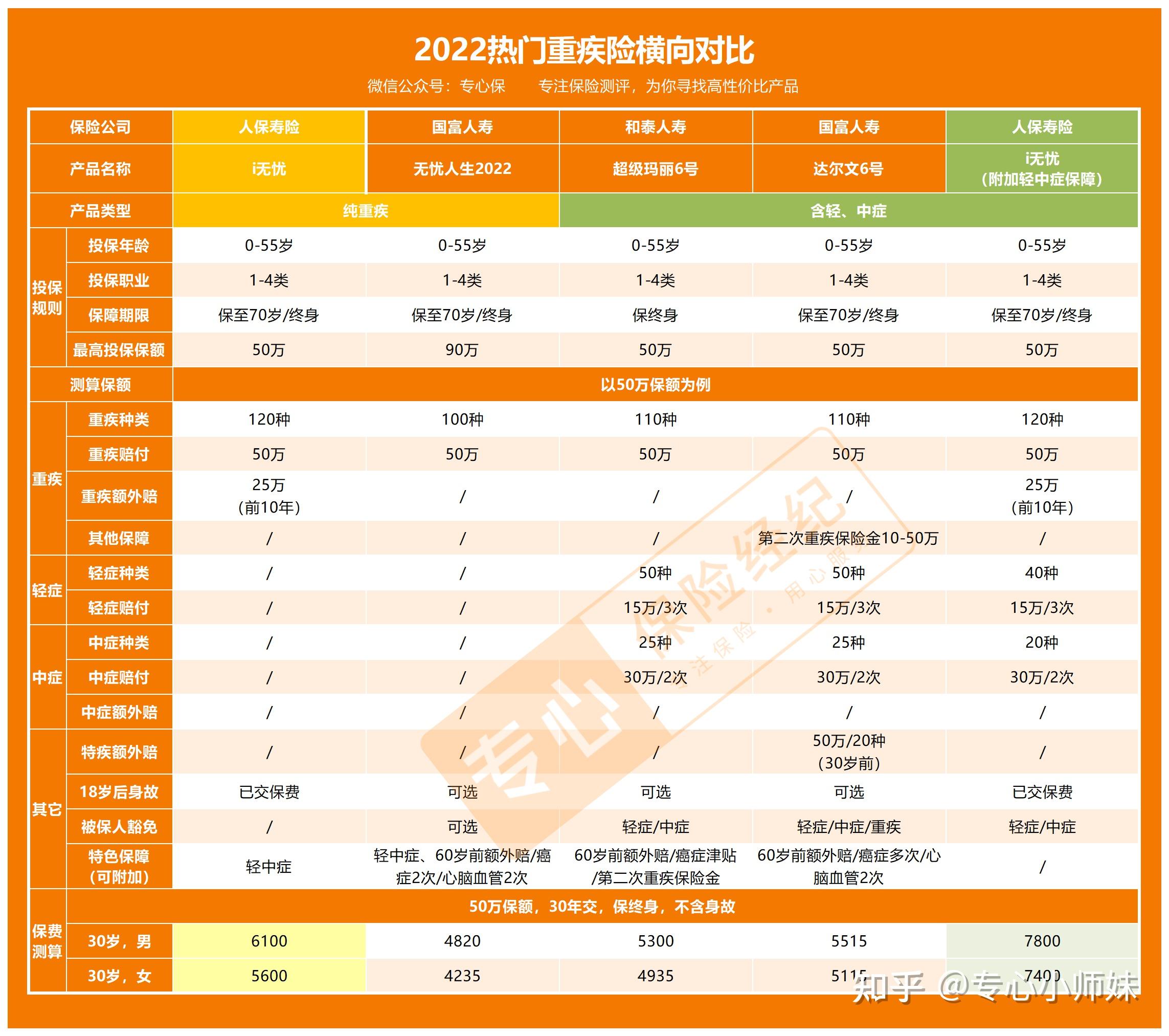 2025中国民营医疗行业市场分析及竞争格局、未来前景预测_人保有温度,人保护你周全