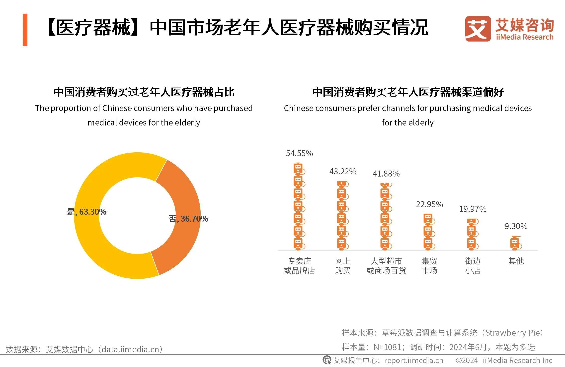 2025彩妆组合行业发展现状调查及市场规模、供需格局分析_人保服务 ,人保财险政银保 