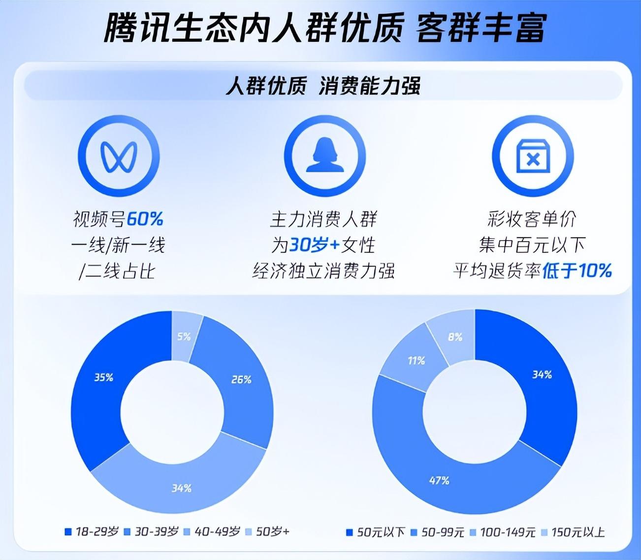 2025彩妆组合行业发展现状调查及市场规模、供需格局分析_人保服务 ,人保财险政银保 