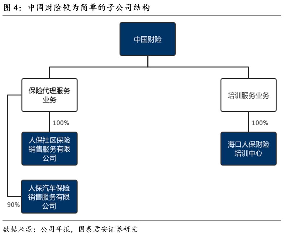 2025年电商零售行业投融资情况深度分析_人保服务 ,人保财险 