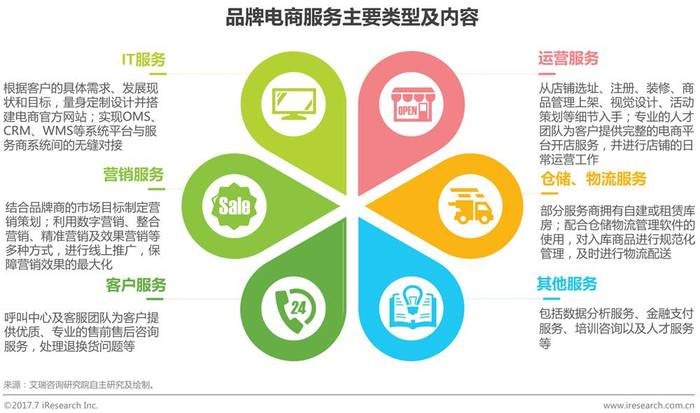 2025年电商零售行业投融资情况深度分析_人保服务 ,人保财险 