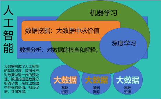 2025年人工智能和机器学习行业发展前景与挑战分析_保险有温度,人保伴您前行