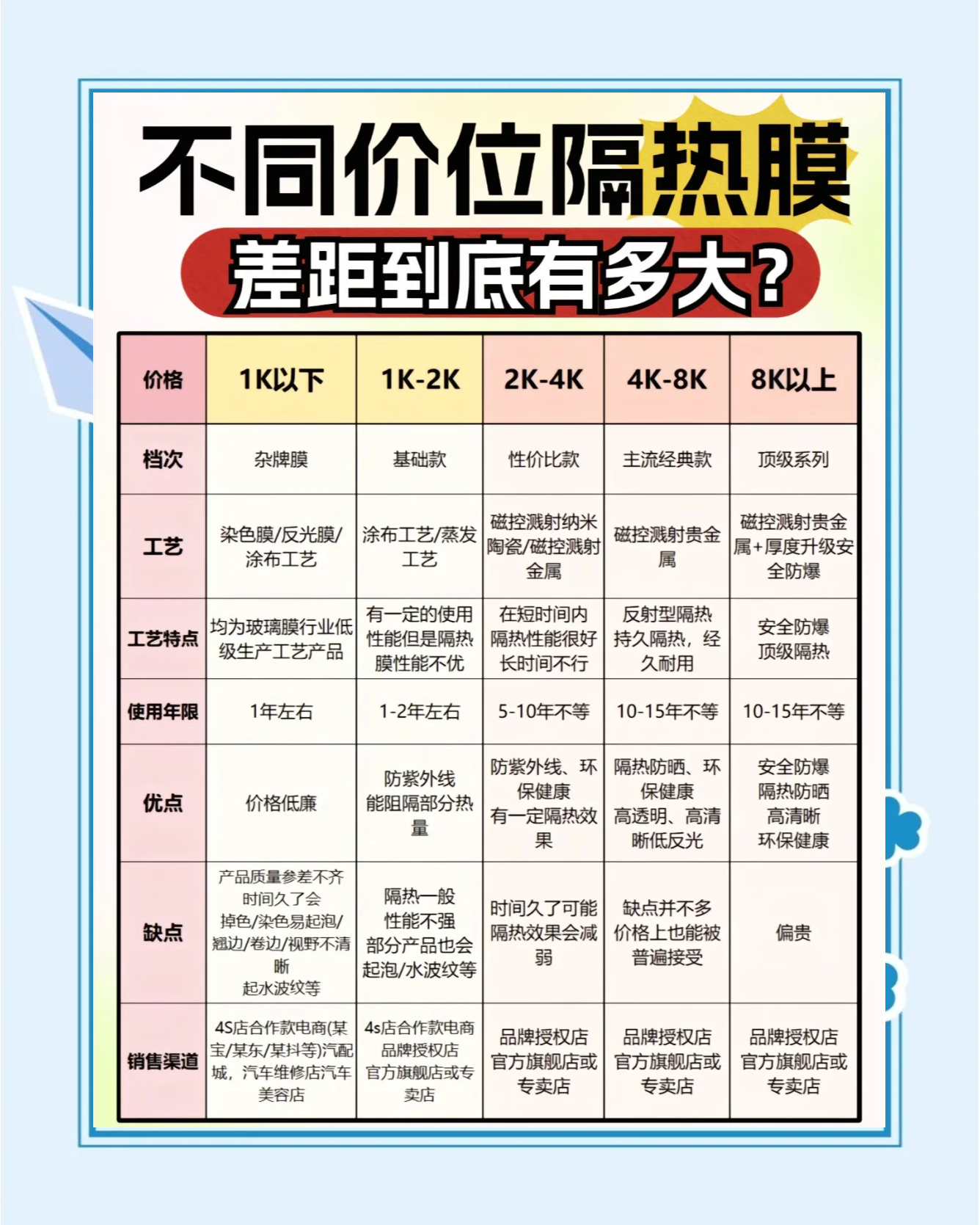 2025年汽车隔热膜行业市场需求分析及发展趋势预测_人保车险,人保护你周全