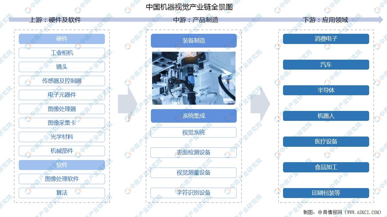 人保伴您前行,人保车险_中国数字化工厂产业链全景式研究分析报告