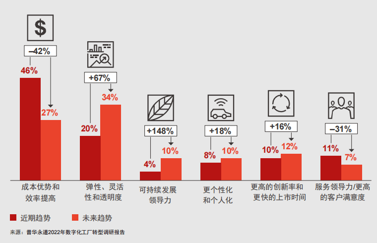 人保伴您前行,人保车险_中国数字化工厂产业链全景式研究分析报告