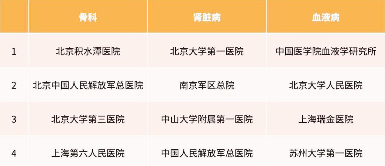 中国口腔医疗行业战略图谱与投资机遇:从疾病治疗进阶为健康消费_保险有温度,人保服务