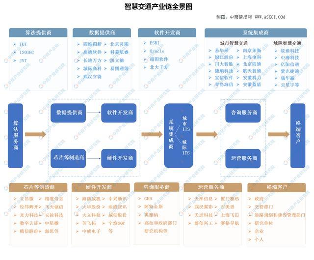 人保伴您前行,人保车险_中国数字化工厂产业链全景式研究分析报告