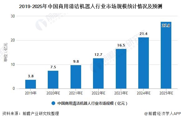 水家电行业市场竞争格局分析及未来前景分析2025_人保车险 品牌优势——快速了解燃油汽车车险,人保财险政银保