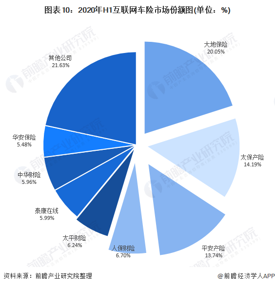 2025中国焊接钢管行业市场规模及竞争格局、发展前景预测_人保财险政银保 ,人保车险