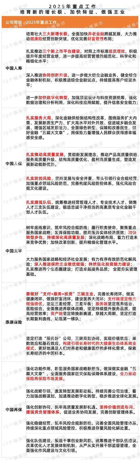 “金融”新“势”：2025年城镇化金融市场的“保”障与创新_保险有温度,人保有温度