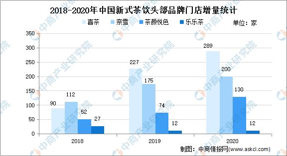 2025茶饮行业现状：规模持续扩张 头部品牌领跑_保险有温度,人保财险政银保 