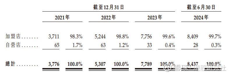 2025茶饮行业现状：规模持续扩张 头部品牌领跑_保险有温度,人保财险政银保 