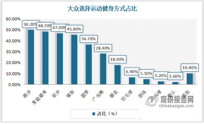 人保车险,人保护你周全_2024年中国体育产业发展现状、竞争格局及未来发展趋势与前景分析