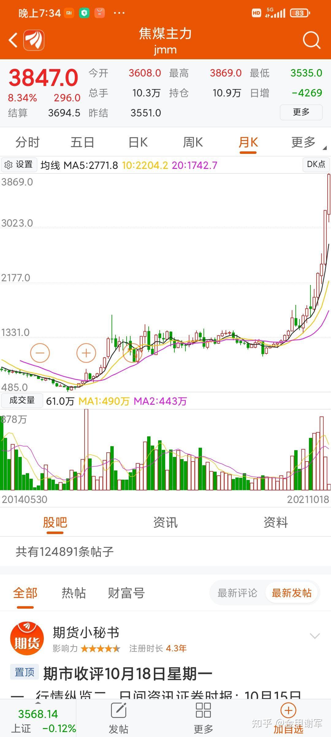 菜籽油期货主力连续2周K线收阴 进口库存稳定