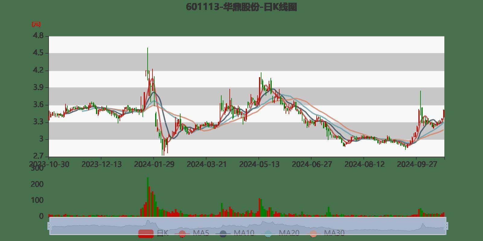 华鼎股份（601113.SH）妙盈科技ESG评级CC，行业排名第198