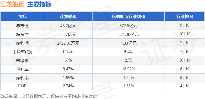 江龙船艇（300589.SZ）妙盈科技ESG评级CC，行业排名第205