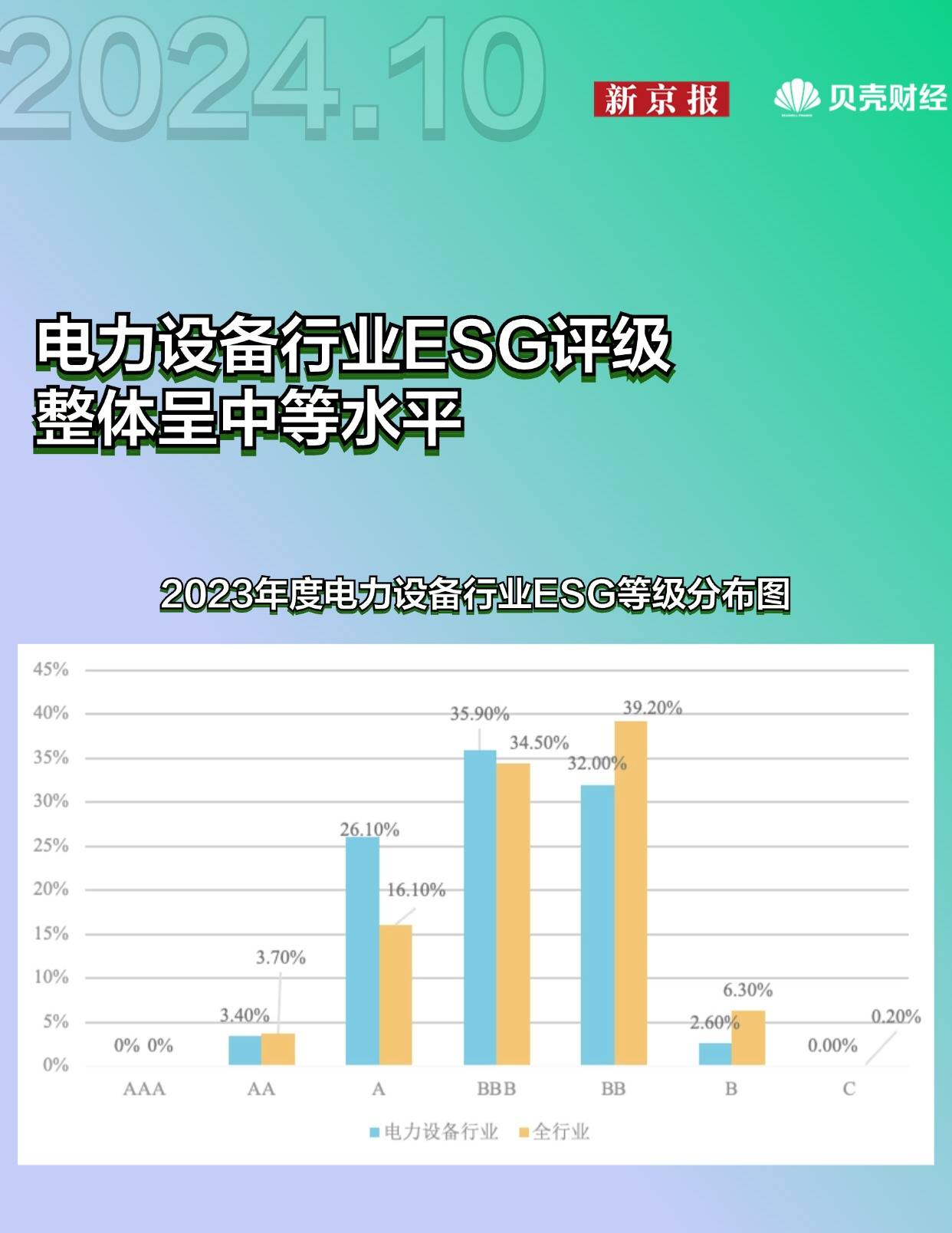 国林科技（300786.SZ）妙盈科技ESG评级C，行业排名第392