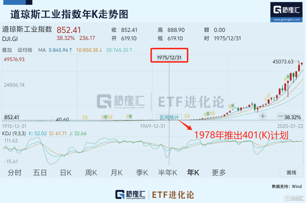 增量长钱！500亿险资已投，二期又来了