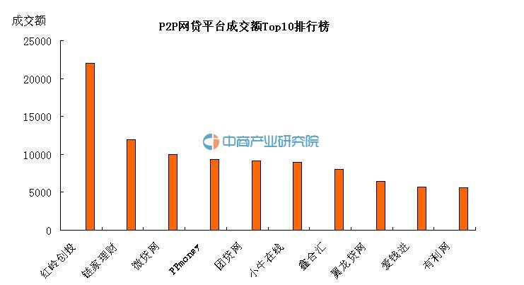 2025年金融科技(P2P网贷)风险管理与征信技术竞争格局分析_人保财险政银保 ,人保护你周全