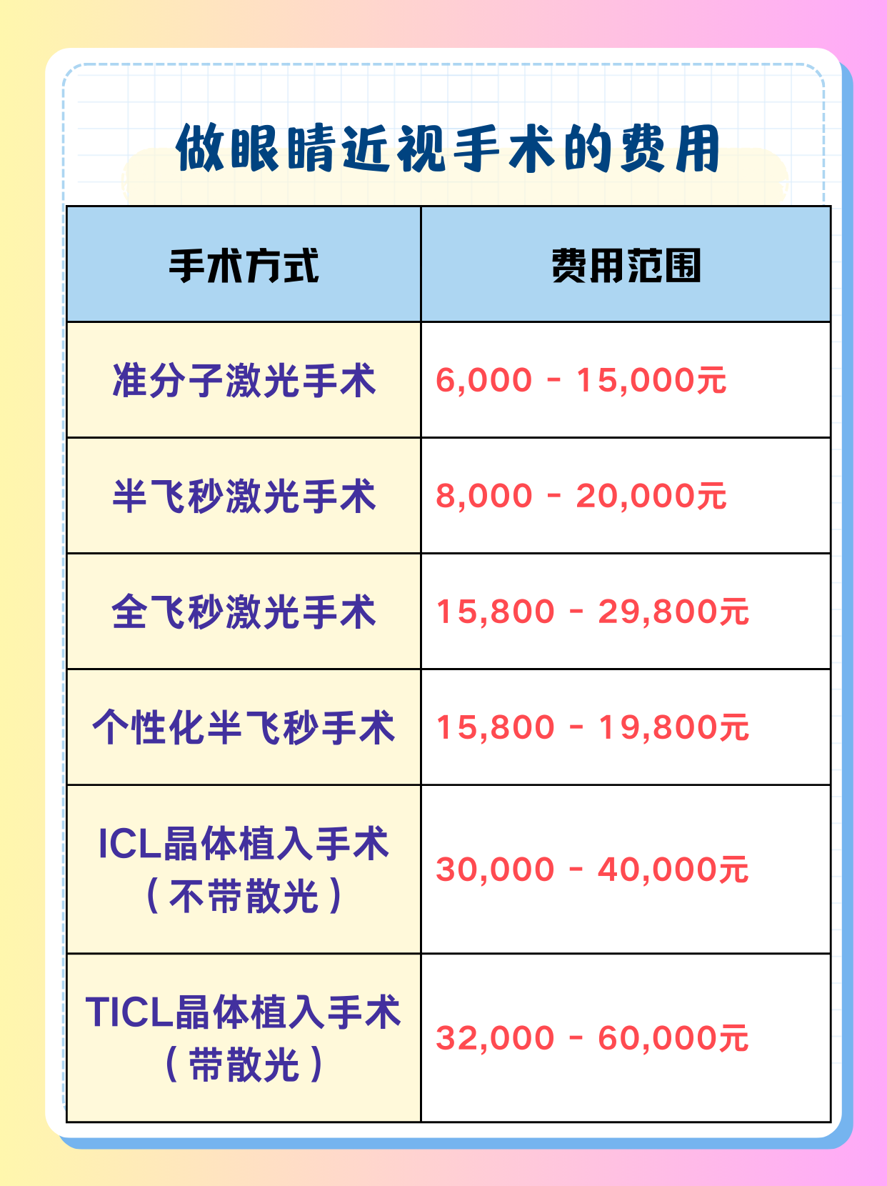 2025隐形眼镜市场发展前景分析：隐形眼镜行业的三大发展趋势_人保车险,人保护你周全