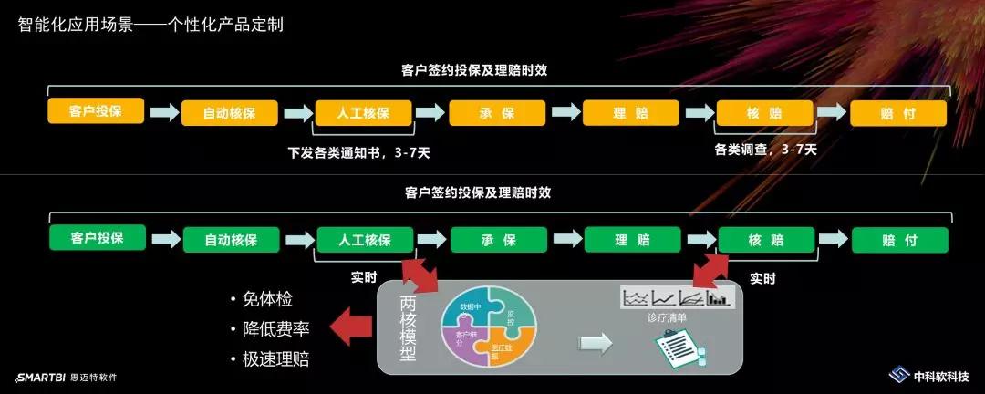2025年除污粉行业发展分析:高端化、绿色化、智能化_保险有温度,人保护你周全