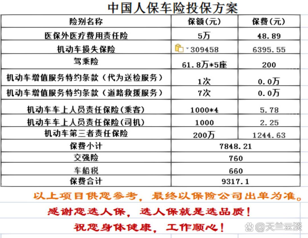 人保车险   品牌优势——快速了解燃油汽车车险,人保财险 _2025年生态修复行业现状与发展趋势分析