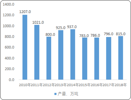 人保服务,人保护你周全_2025年黄油行业供需格局分析：供给放量、需求升级