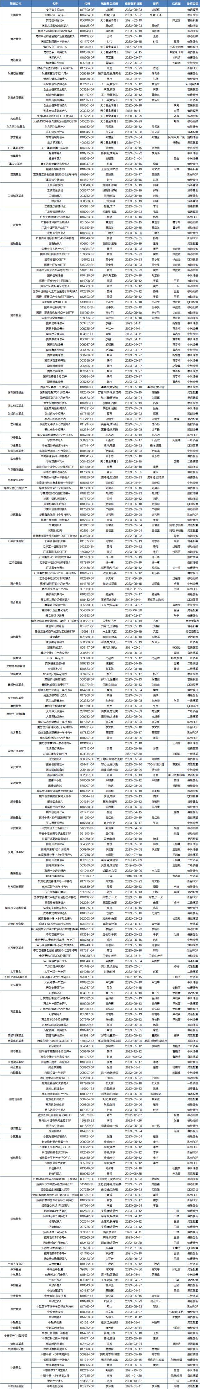人保服务 ,人保伴您前行_2025氟化工行业市场深度调研及未来发展前景分析