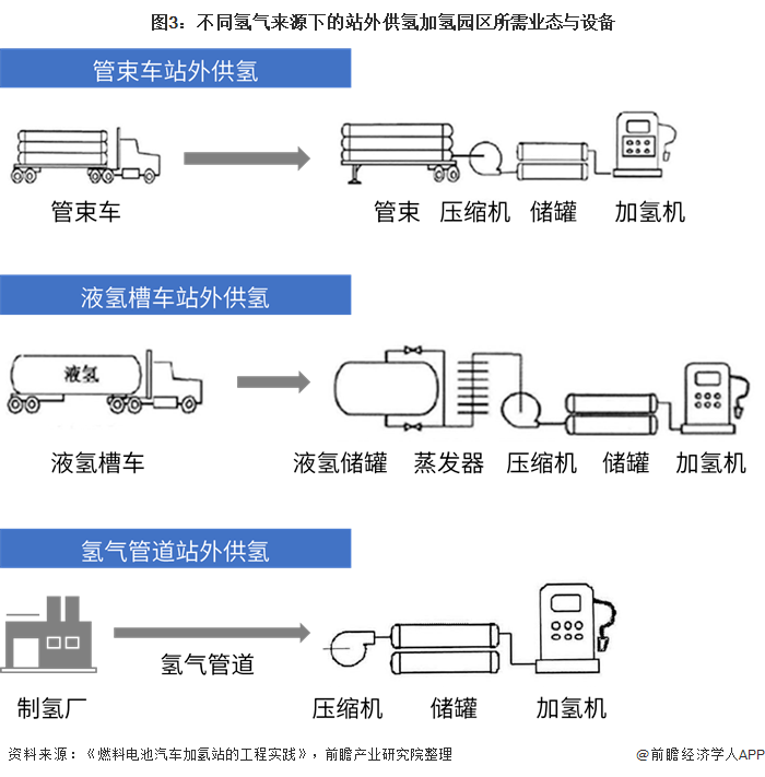 2025年制氢行业深度分析报告：千亿级市场加速扩容 产业链降本迫在眉睫_人保伴您前行,人保财险 