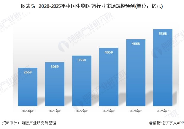 人保财险政银保 ,人保财险 _2025年生物计算行业现状与发展趋势分析